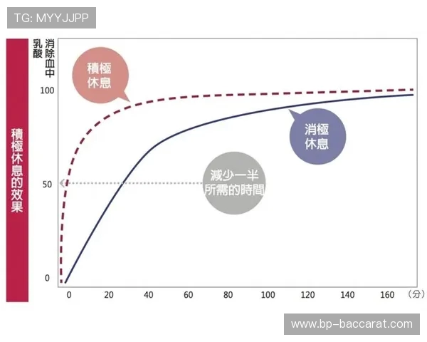 以100疲劳为标准探讨打通多少关小游戏才能完成每日任务目标
